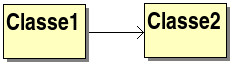 rappresentazione grafica UML di una associazione di classi