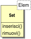 notazione per classi parametriche o template