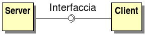 notazione lollipop/socket per la rappresentazione di un'interfaccia