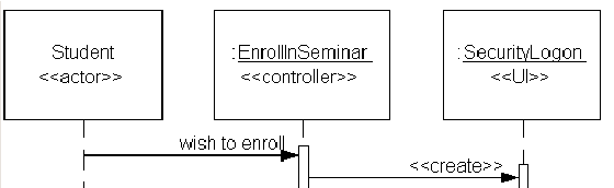 creazione di un oggetto in un diagramma di sequenza
