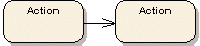 rappresentazione grafica di un flusso