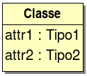 rappresentazione UML di una classe con attributi