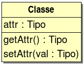 rappresentazione UML di una classe con operazioni