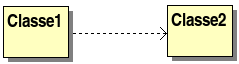 rappresentazione grafica UML di una dipendenza fra classi