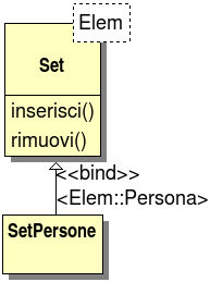 derivazione di una classe da template con ridenominazione