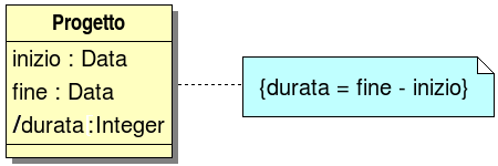 rappresentazione UML di una classe con un attributo derivato