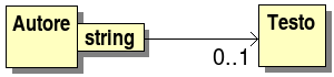 esempio di associazione qualificata di testi ad autore