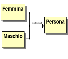 primo insieme di generalizzazione in classificazione multipla