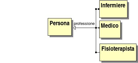 terzo insieme di generalizzazione in classificazione multipla