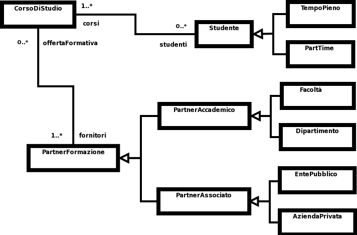 gerarchia di classificazione dei corsi di studio