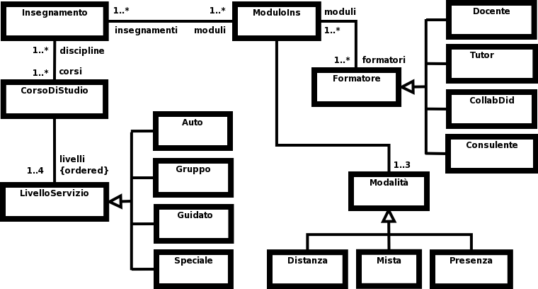 diagramma delle classi per livelli e modalità di servizi