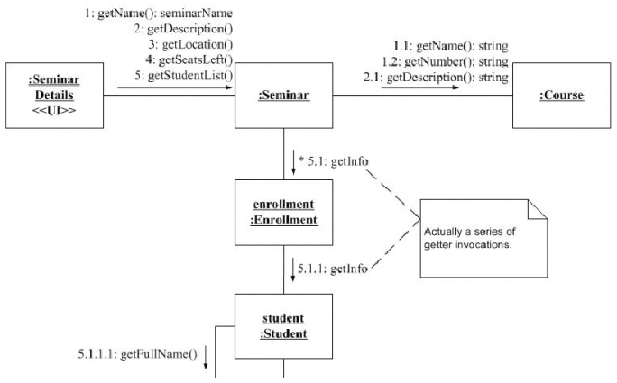 diagramma di comunicazione: iscrizione a un seminario di un corso