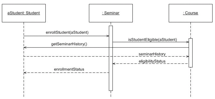 esempio di diagramma di sequenza