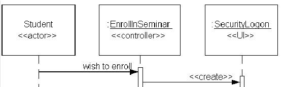 creazione di un oggetto in un diagramma di sequenza