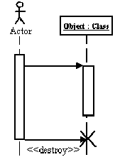 distruzione di un oggetto in un diagramma di sequenza