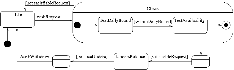 raffinamento di stato nel precedente diagramma di macchina a stati