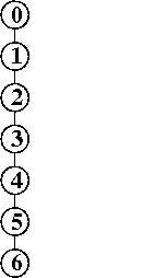 sequenza di visita di una find