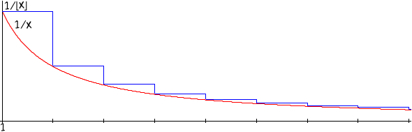 diagramma cartesiano della funzione y = 1/x