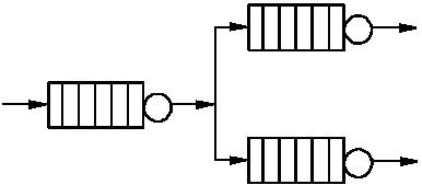 rappresentazione grafica di una rete di code