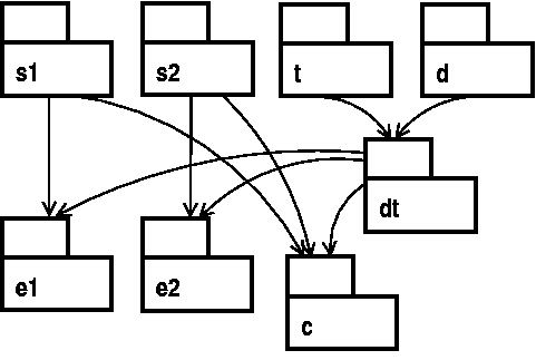 esempio di struttura DAG di spazi BSCW