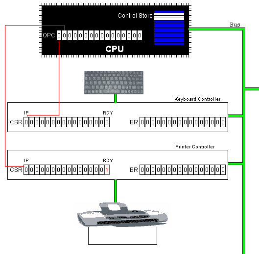 L'hardware copia IP in OPC