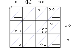 prima cifra del risultato