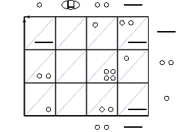 seconda cifra del risultato