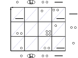 terza cifra del risultato