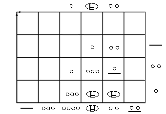 calcolo della terza cifra del quoziente