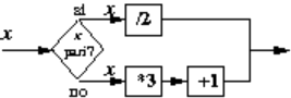 diagramma a blocchi di un algoritmo