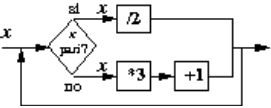 diagramma a blocchi di un sistema dinamico