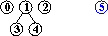 input 5