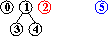 input 2