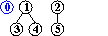 input 0