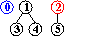 input 2