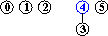 input 4