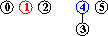 input 1