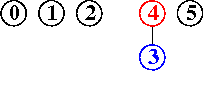 alberi dopo input 3-4