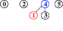 alberi dopo input 4-1