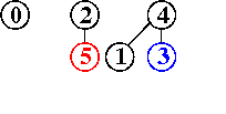 input 5