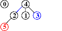 alberi dopo input 3-5
