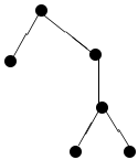 rappresentazione grafica di un albero