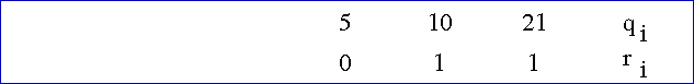 terza divisione