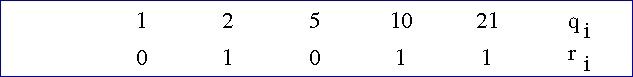 quinta divisione