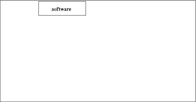software