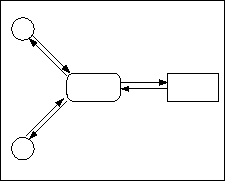 interazioni client-server in una macchina
