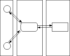 interazioni client-server su più macchine