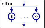 diagramma sintattico di lettere alfabetiche