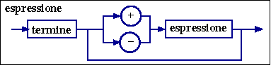 diagramma sintattico del sintagma espressione
