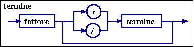 diagramma sintattico del sintagma termine